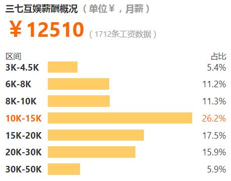 互联网各岗位平均工资排行榜,互联网工资最高的职业
