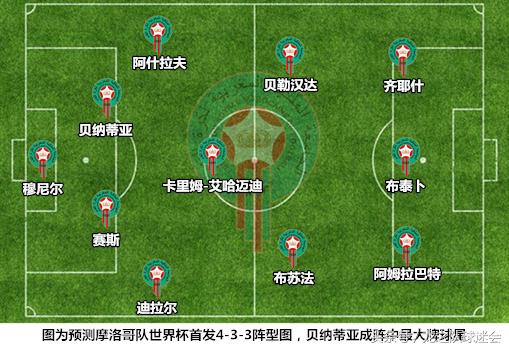 世界杯32强巡礼之卡塔尔,世界杯32强巡礼之日本背水一战