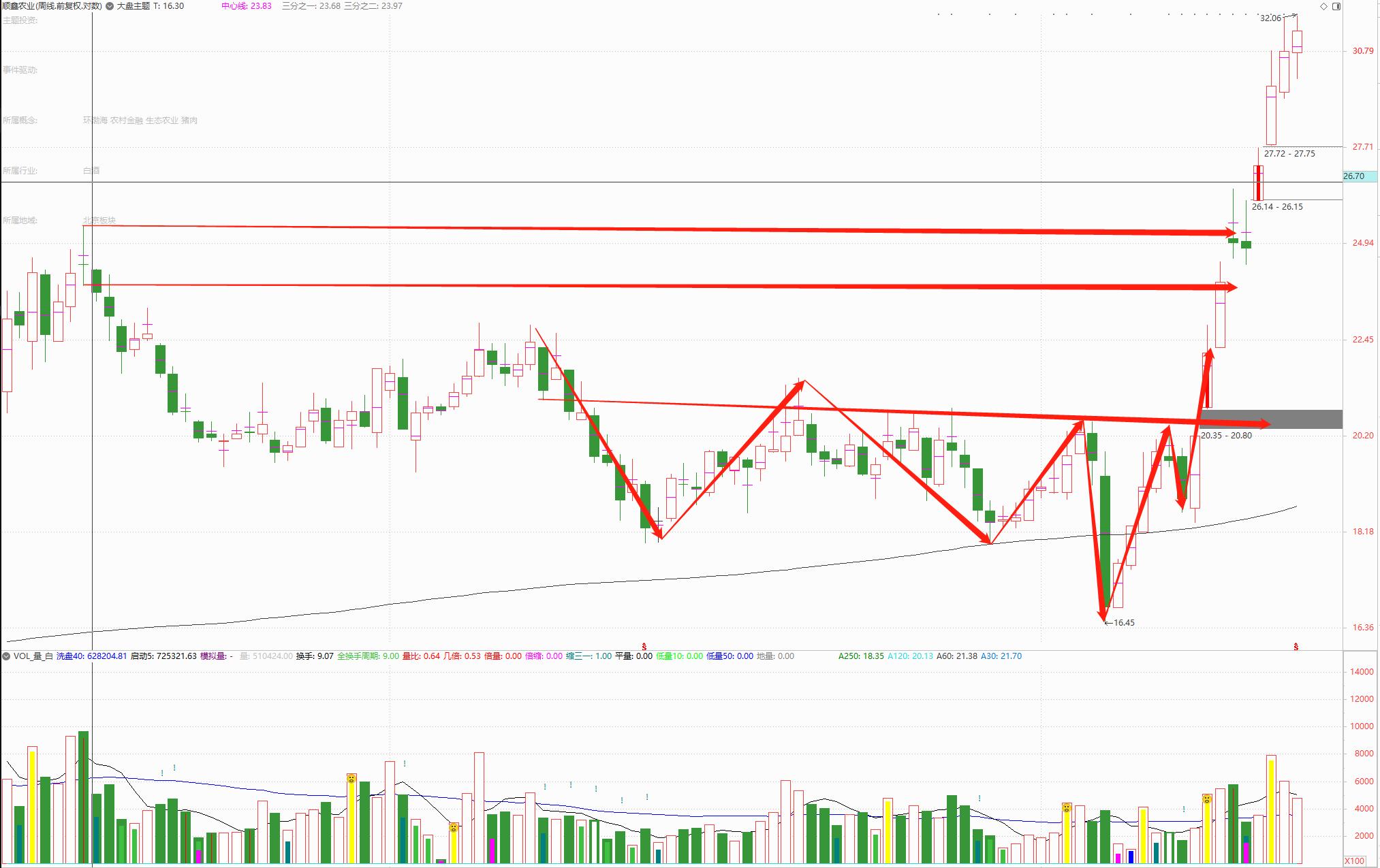 股市中macdkdj和均线哪个更准确,macd均线法则和kdj指标对照表