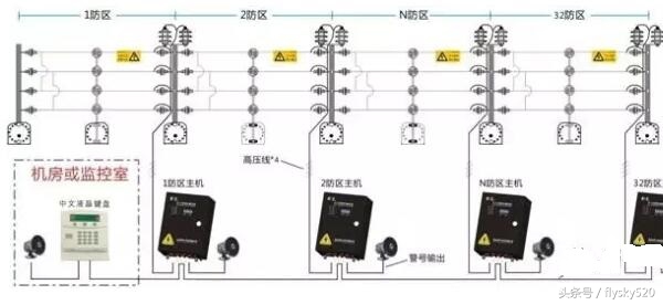 电子围栏防盗报警系统施工,电子围栏防盗报警系统选购