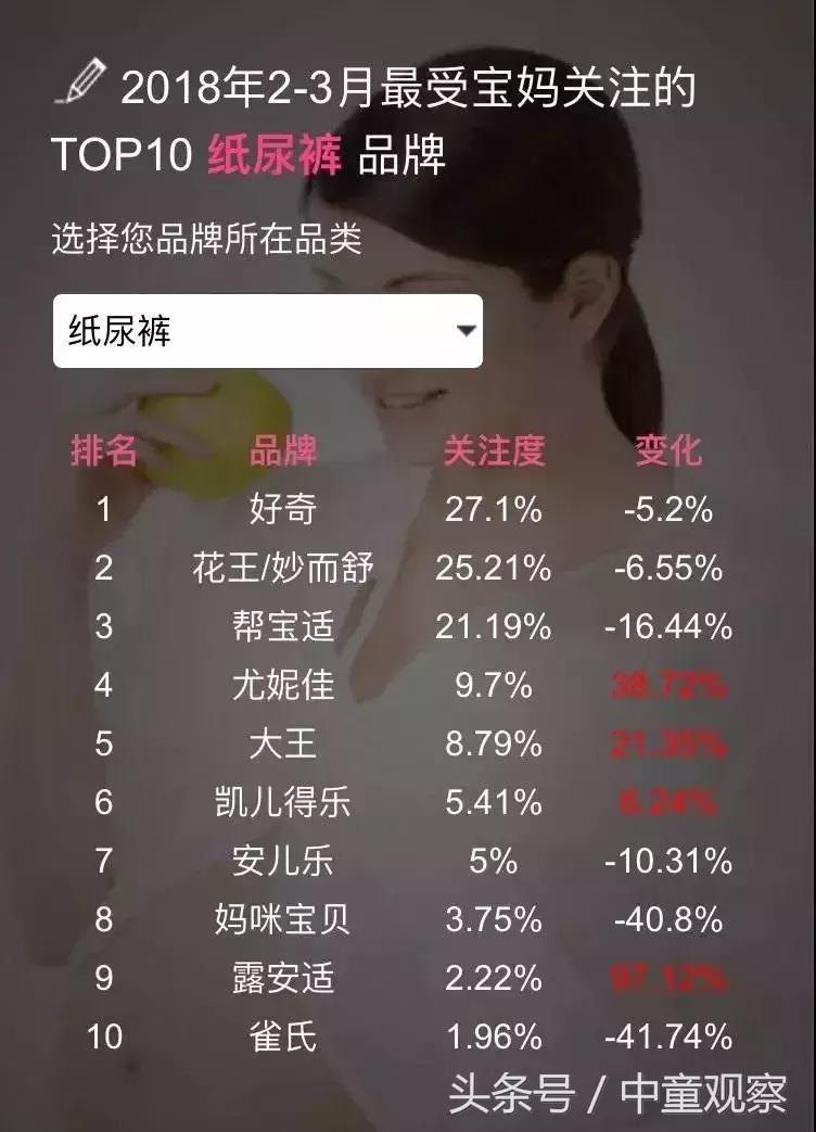 不上火奶粉口碑最好的前十名惠氏,口碑第一的奶粉