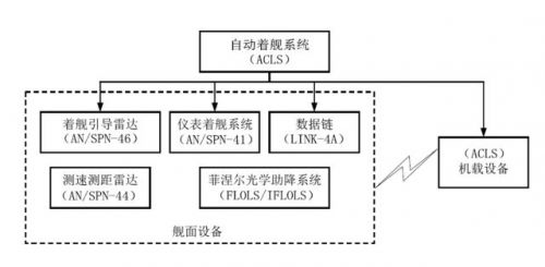 航母夜间打开探照灯,航母夜间起舞