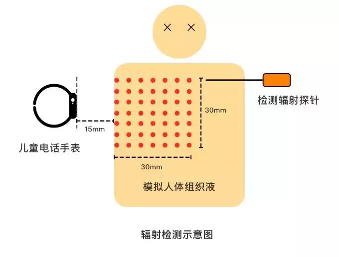 儿童电话手表屡次停止,儿童电话手表背后的秘密