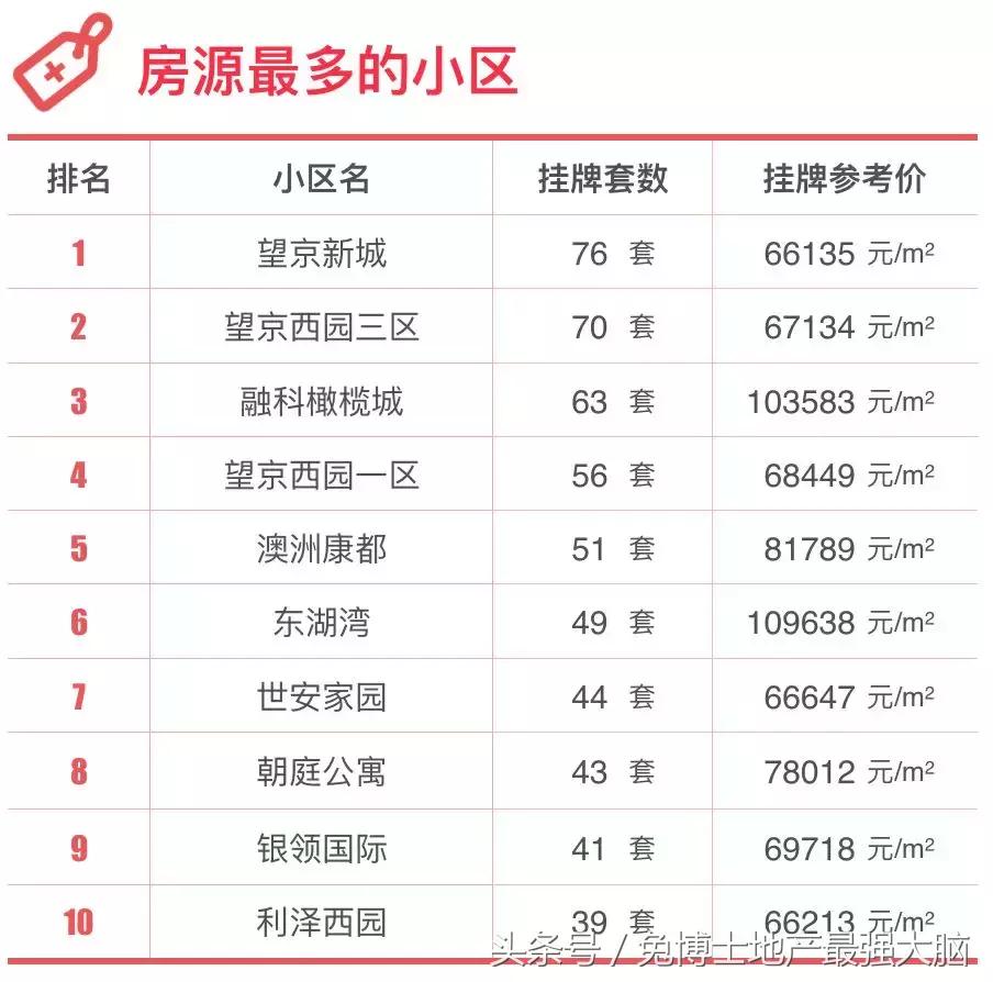 北京望京核心地段,北京市中心最繁华的地段豪宅