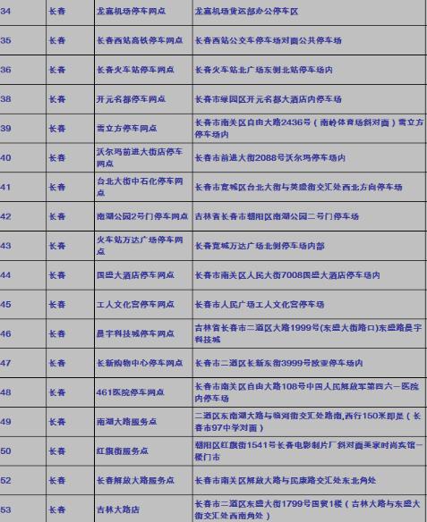 哪个平台租神州租车的车便宜,神州租车长租怎么便宜