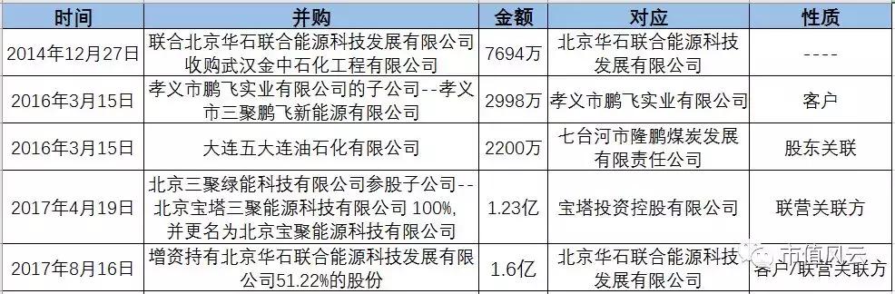 三聚环保频繁大宗折价交易,三聚环保涨20倍逻辑