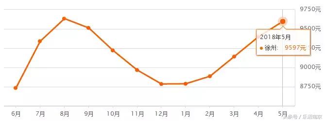江苏省13市平均退休工资排名,南京市平均工资排名