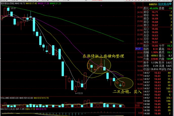 中国股市跌破三千点,中国股市跌破2500点会怎么样