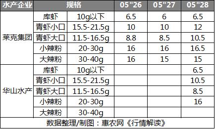 杰哥观市:小龙虾市场风云再起谁能笑傲江湖