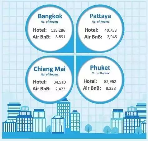 在日本做Airbnb是个好生意，但有BUG