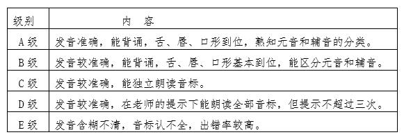 两步教学,四步高效教学法