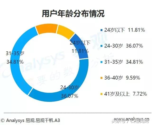 鐧芥潯娑堣垂鍒╁紛,鐧芥潯娑堣垂鐨勫ソ澶勪笌鍧忓