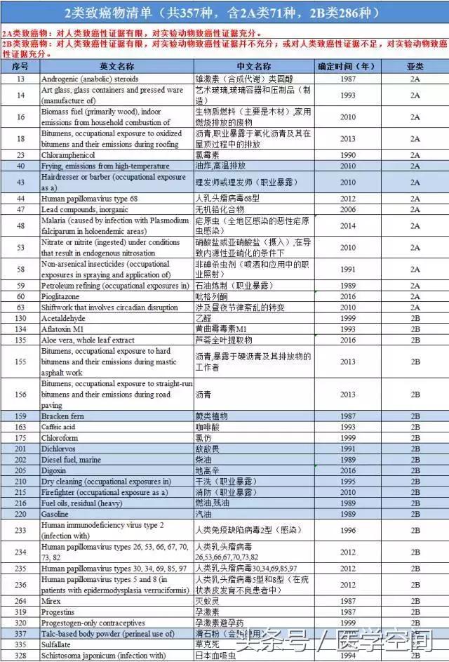 美国癌症协会公布九大防癌建议 (美国癌症协会公布9大防癌建议)