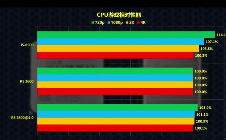 amd锐龙55600u和酷睿i5哪个更快,怎么认识amdcpu