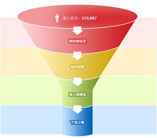 淘宝买家等级怎么才能升到皇冠,淘宝卖家皇冠厉害还是钻石厉害