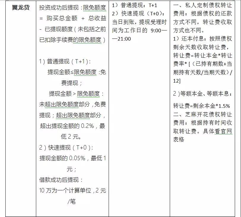 还没找到想投的平台?这10家性价比高的轻仓平台,了解一下?