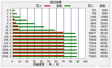 东芝m303存储卡怎么样,东芝m303深度评测