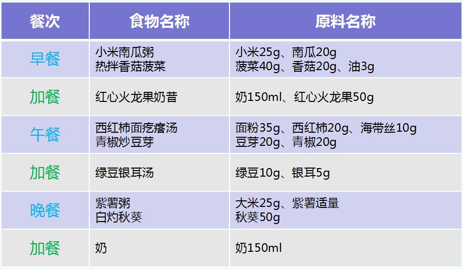 小孩疱疹性咽峡炎吃什么好,儿童疱疹性咽峡炎饮食适合吃什么