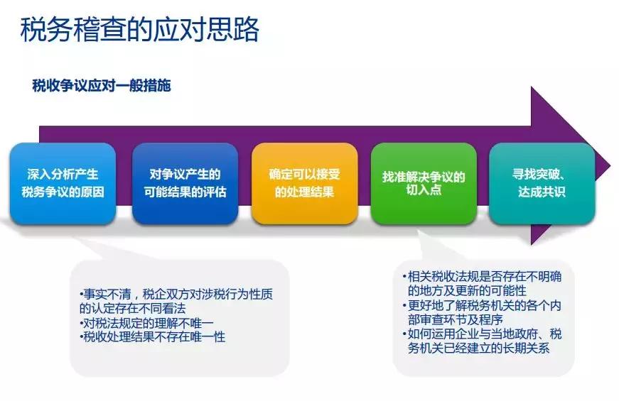 毕马威会计师事务所介绍演讲,毕马威财税