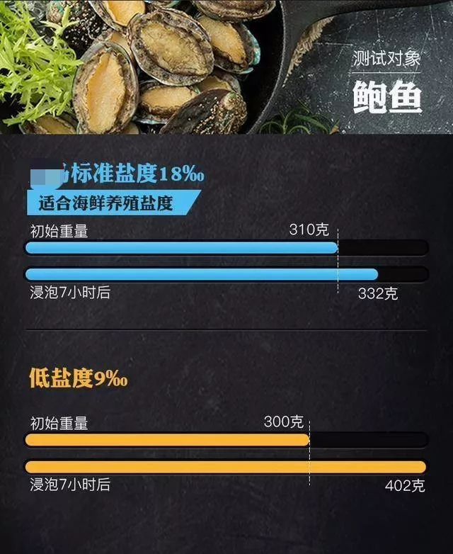 江苏注水海鲜,海鲜市场注水事件