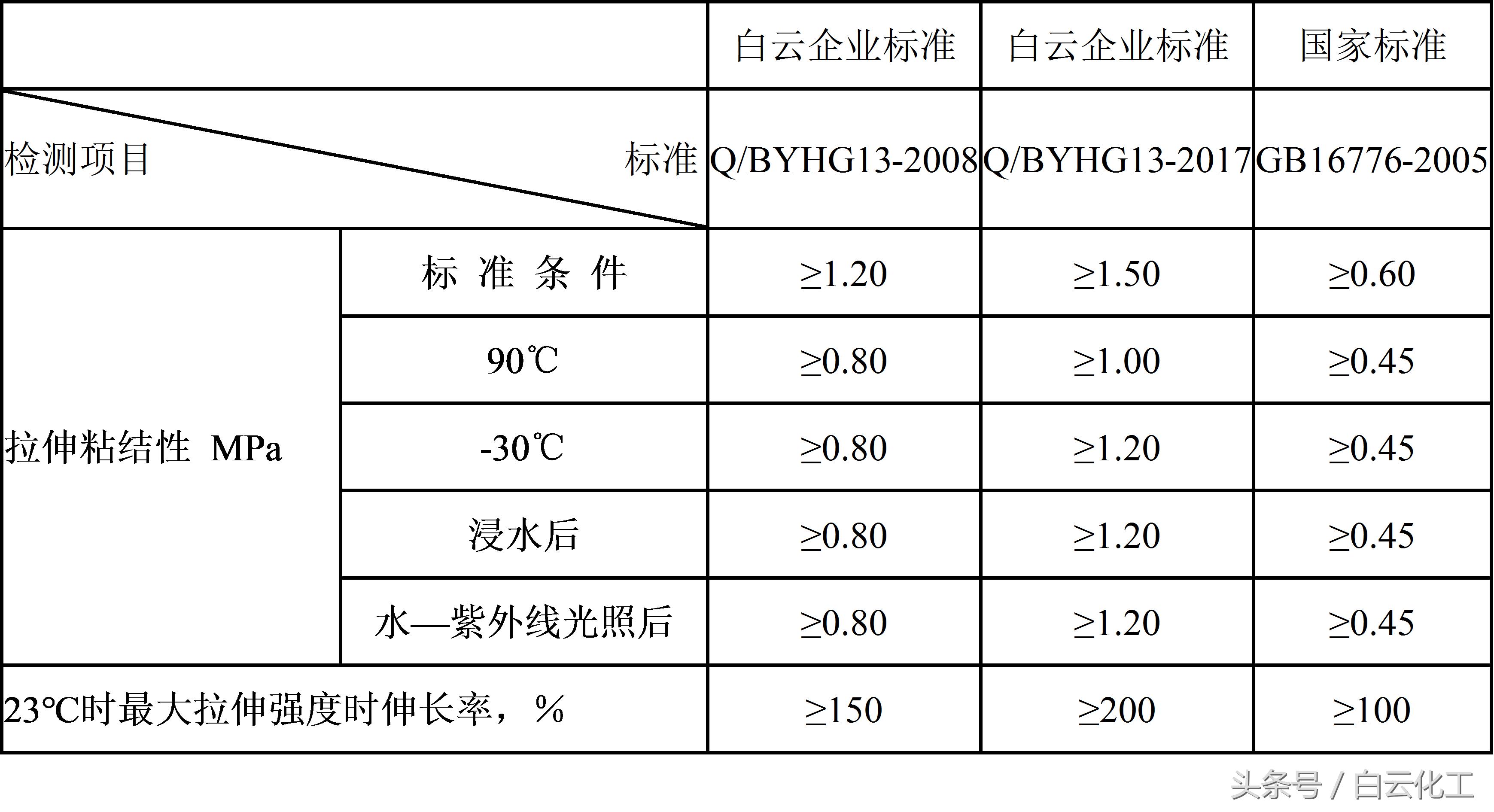隐框式玻璃幕墙,中国玻璃幕墙居世界第一