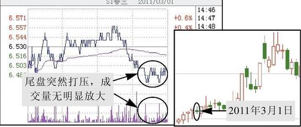 尾盘选股次日必涨条件,高手炒股为什么在下午2点半