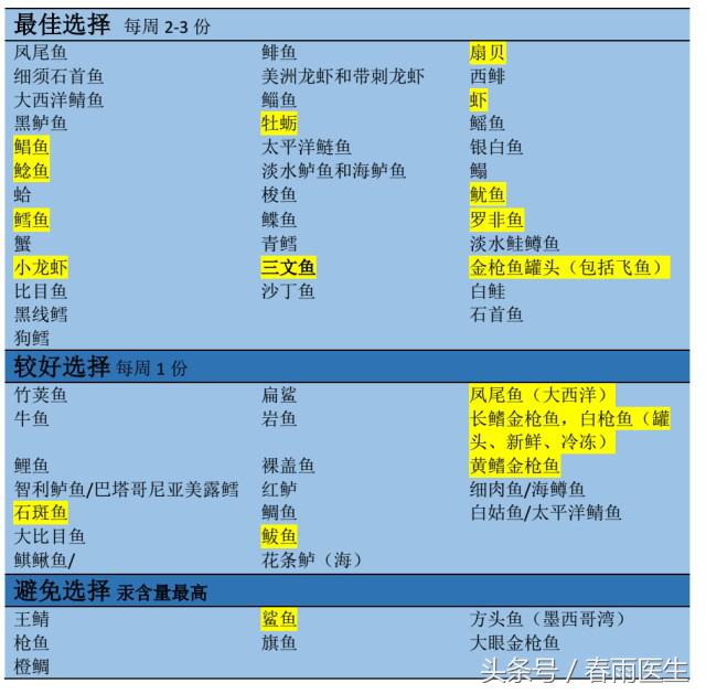 目前进口三文鱼可以吃了吗,国内卖的三文鱼都是国内产的吗