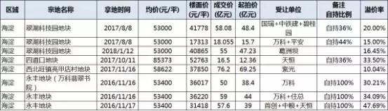 海淀区已入住商品房,买二手房海淀区的注意看啥