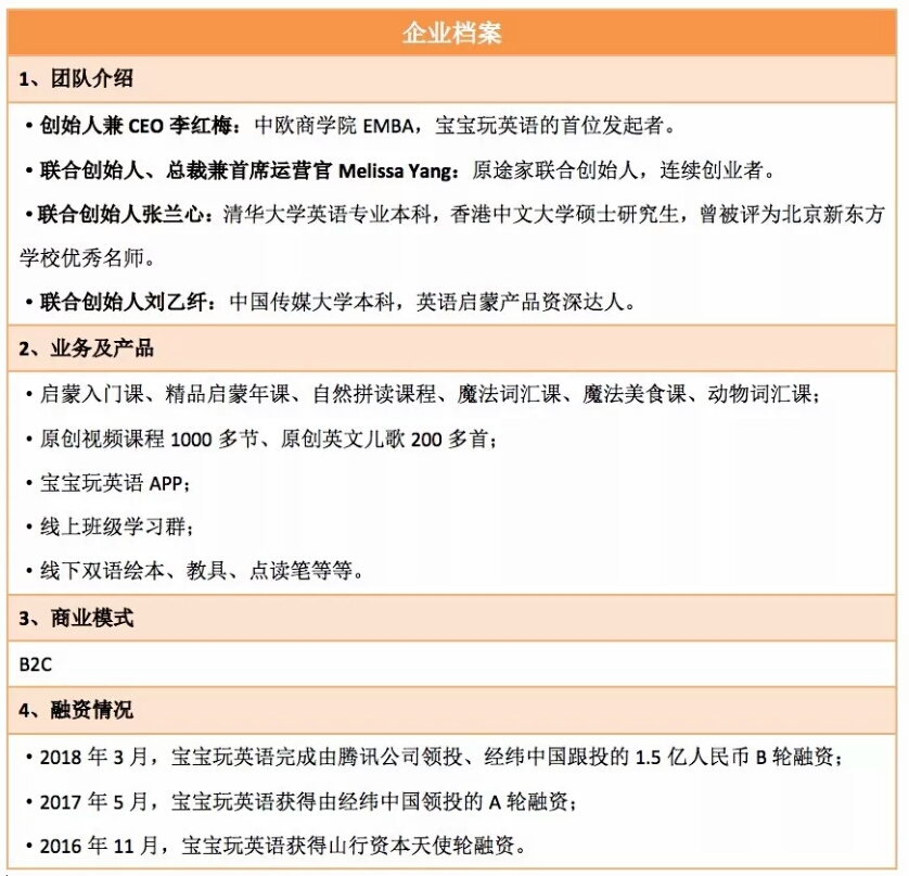2年20万付费用户,引腾讯投资,宝宝玩英语怎样实现裂变式增长?