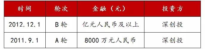 葡萄酒行研：消费升级+零关税，行业向好