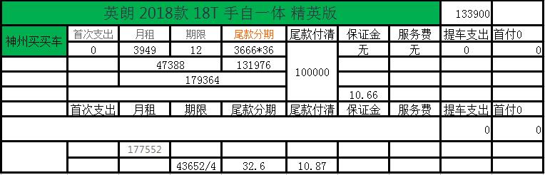 哪个线上平台以租代购买车靠谱,以租代购汽车有哪些优势