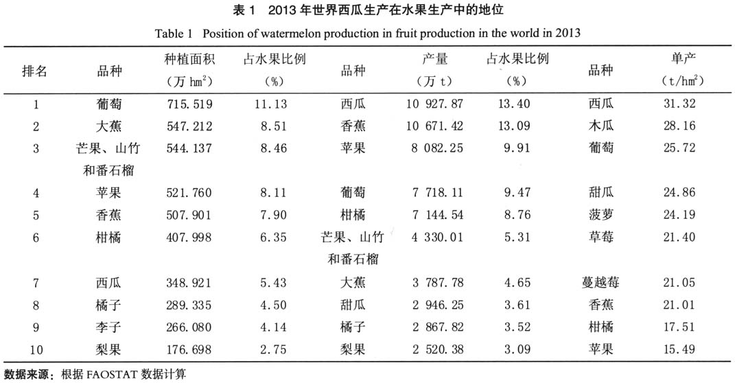 数据说明真相,数据说明一切都是事实