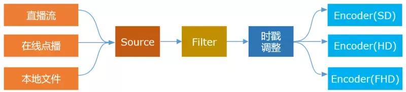 你负责看比赛其他的放着我来苏宁体育赛事直播关键技术