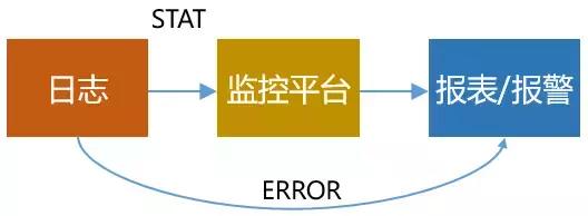 你负责看比赛其他的放着我来苏宁体育赛事直播关键技术