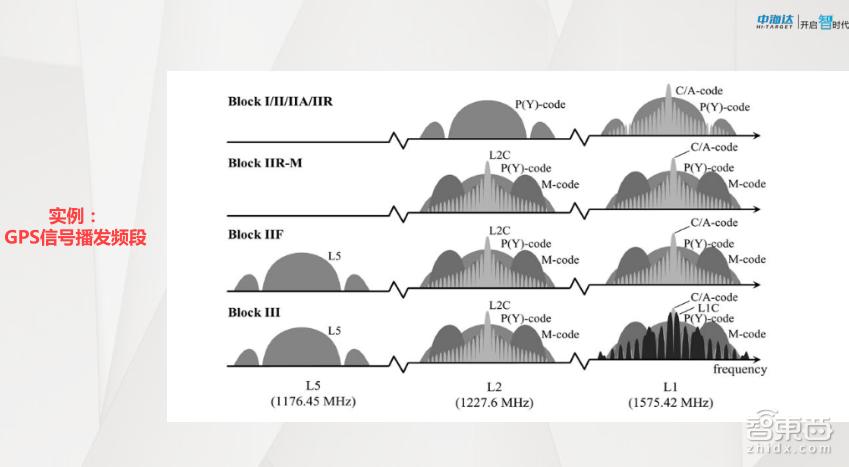 gnss高精度定位,gnss高精度定位定向接收仪
