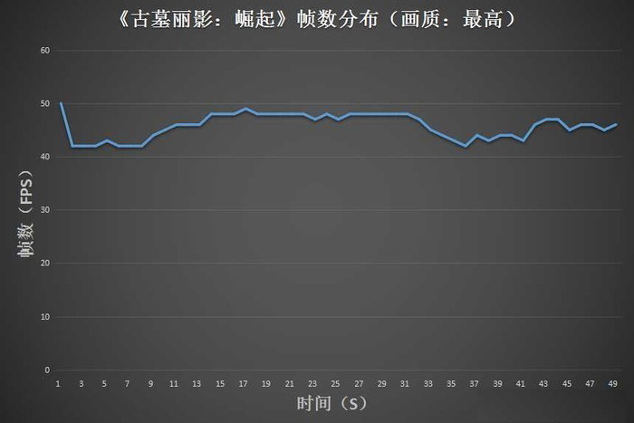 戴尔g5游戏本评测,dellg5游戏高性能设置