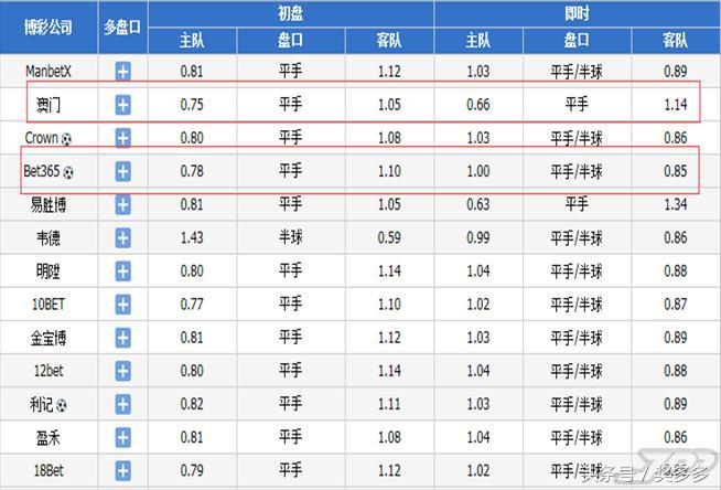今日竞彩瑞典联赛半全场预测,周日瑞典超比分预测