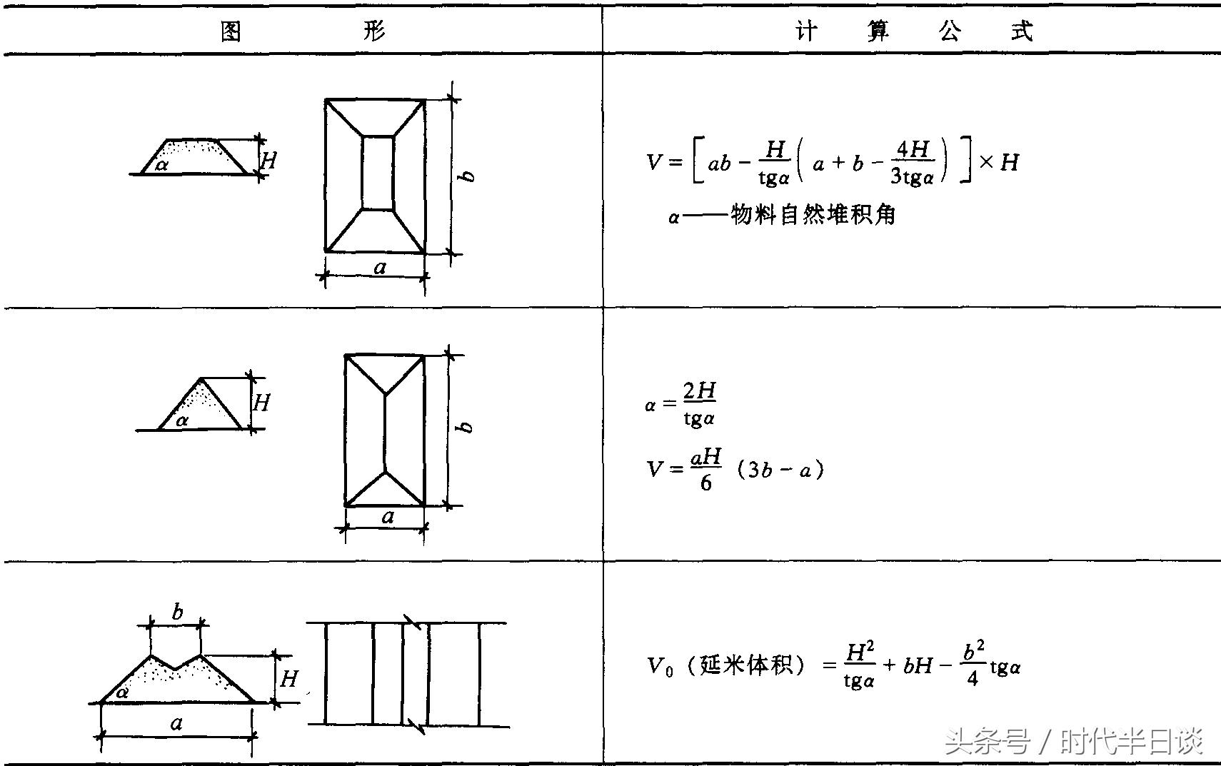 数学求面积体积公式大全,求体积的公式技巧