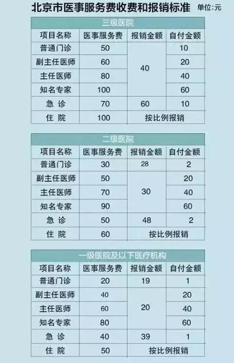 北京全口径2020平均工资公布时间,北京月平均工资2023最新标准