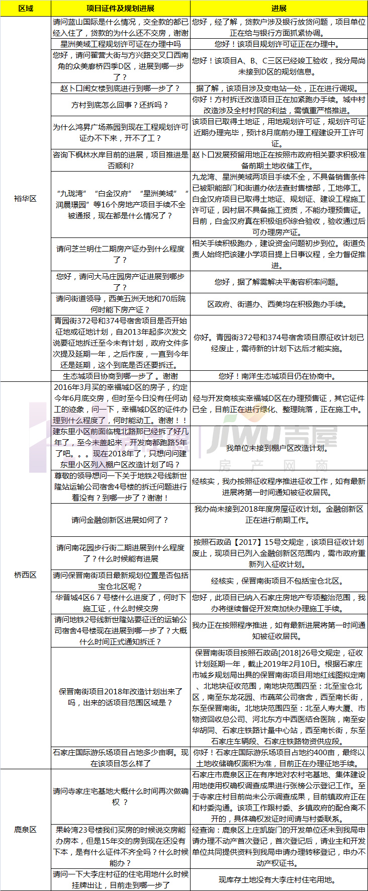 官曝保晋南街征收范围幸福城/白金汉府交房有望!
