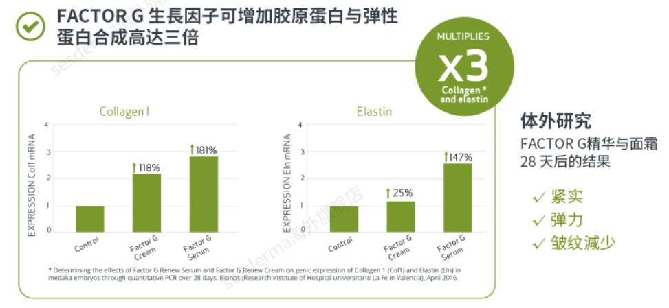 西班牙身体乳sesderma官方旗舰店,西班牙药妆sesderma美白身体乳