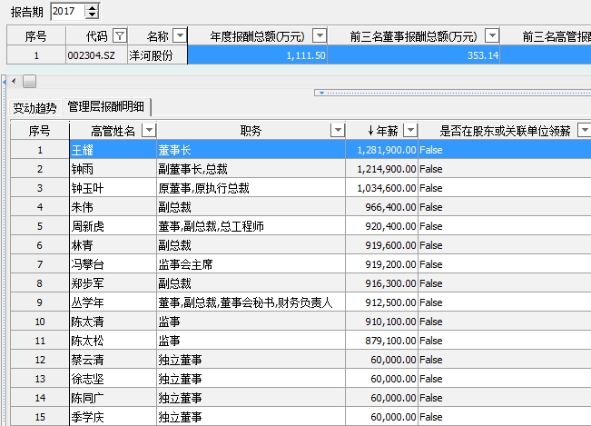 江苏企业待遇排行,江苏各行业的工资及待遇
