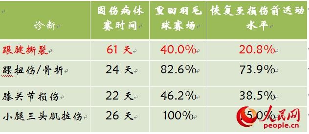 运动中的“阿喀琉斯之殇”：如何预防跟腱受伤？