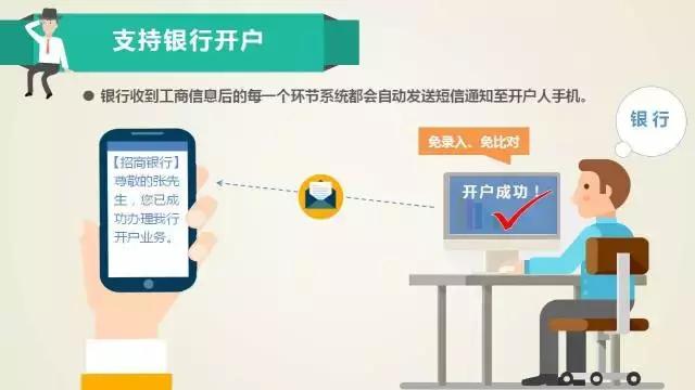 兰州个体户营业执照网上办理流程,一次办理全程网办