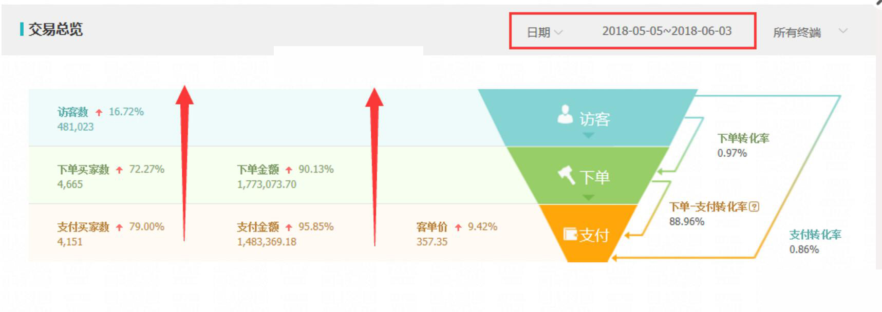淘宝运营怎么增加权重,淘宝运营新手怎么提高权重
