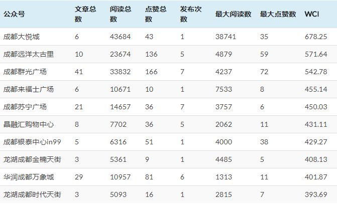 第38期WWD全球时尚论坛在西安