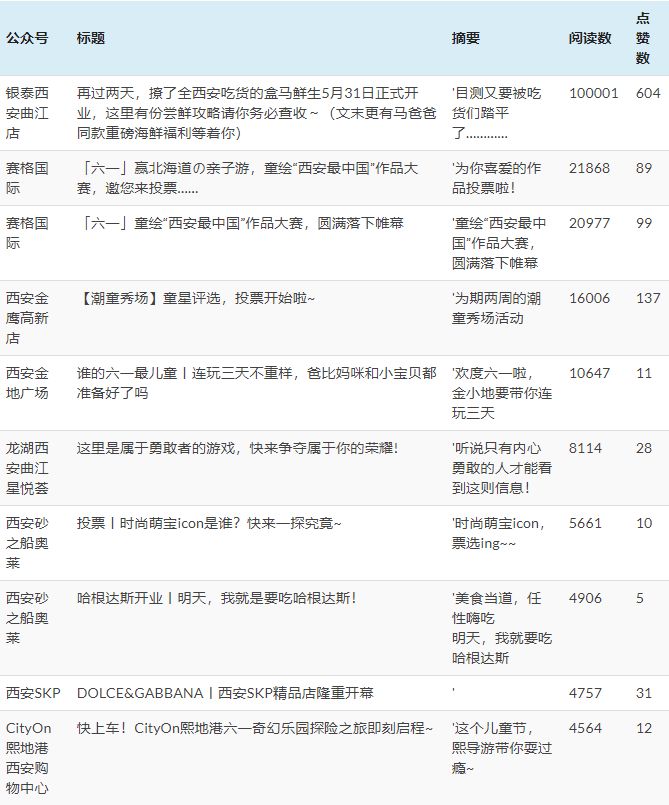 第38期WWD全球时尚论坛在西安