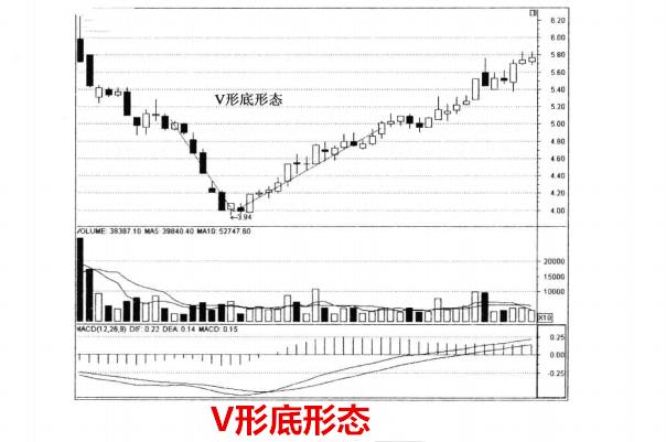 中国股市为何怕涨不怕跌,中国股市为何与世界股市相反走势