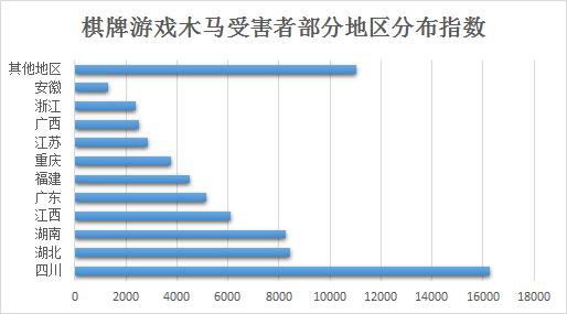 为什么打牌三公老是输,打麻将老是输是不是出老千