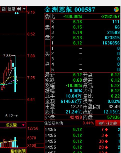 尾盘10分钟拉涨停板的方法,主力尾盘拉涨停炸板